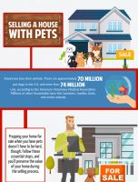 Selling A House with Pets [INFOGRAPHIC]