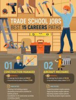 Trade School Jobs: Best 15 Career Paths [INFOGRAPHIC]