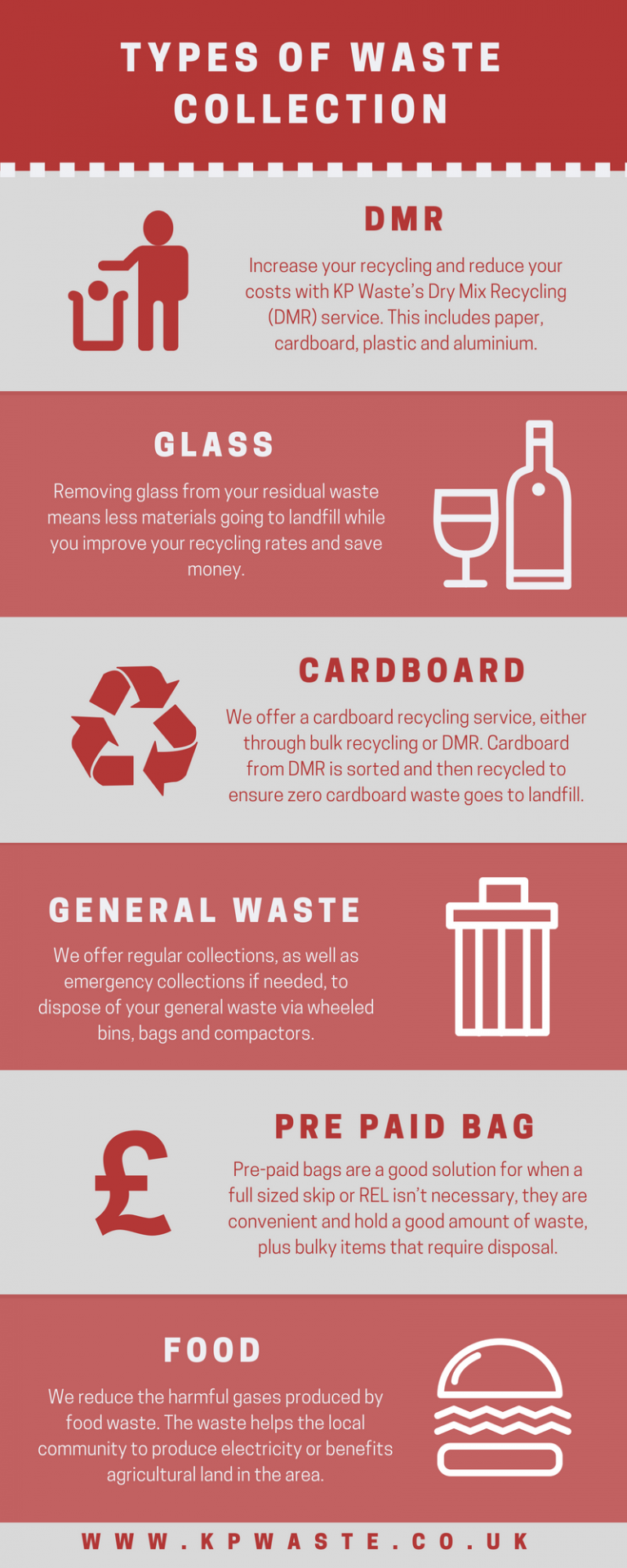 Different Types of Waste Collection