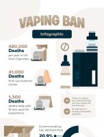 The Health and Economic Impacts of a U.S. Vaping Ban [INFOGRAPHIC]