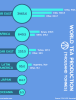 World Tea Production [INFOGRAPHIC]